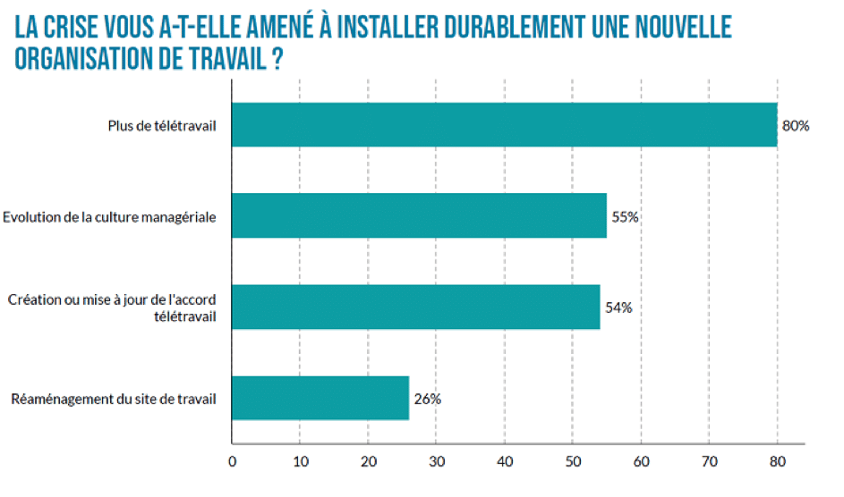 Les priorités des DRH de transition après la crise COVID, le positionnement de Procadres