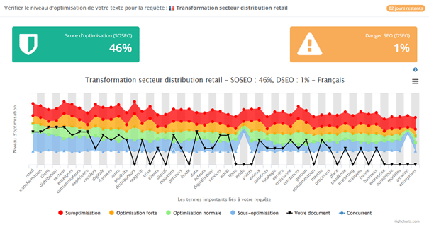 DISTRIBUTION-RETAIL