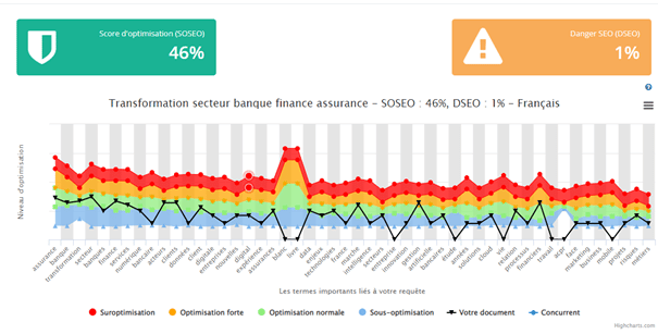 transformation du secteur Banque Finance Assurance